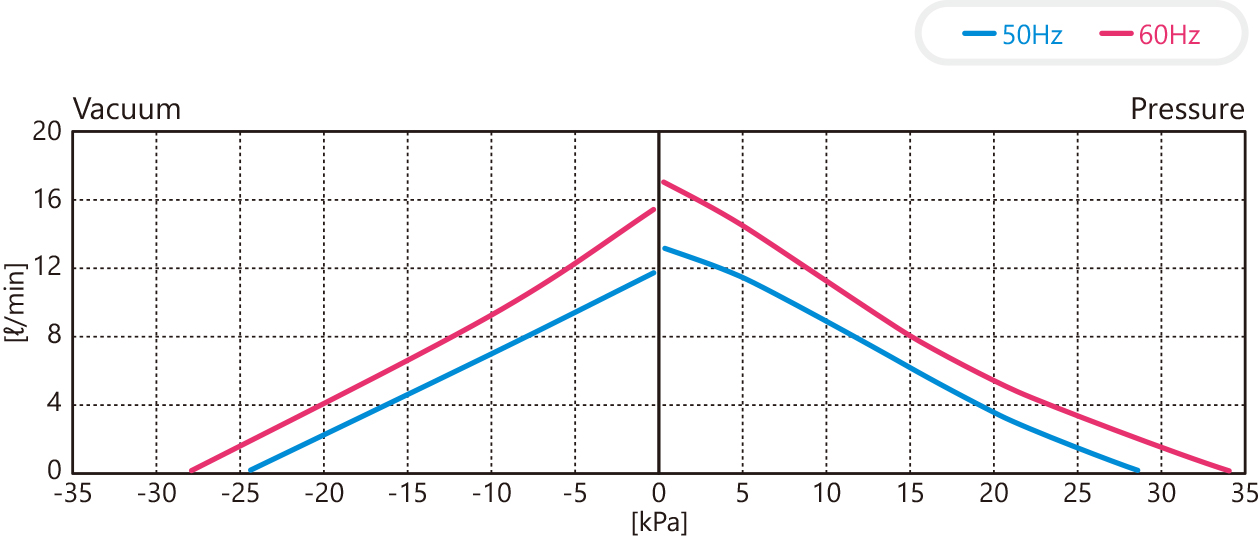 CD-8S性能曲线