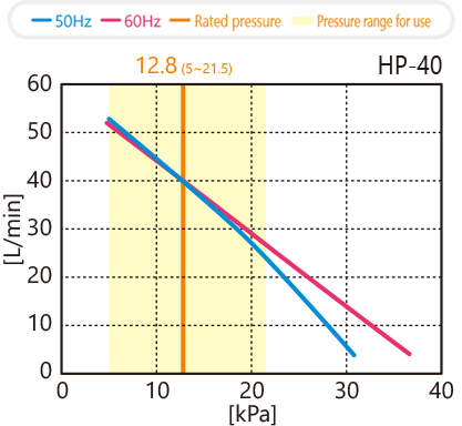 HP-40性能曲线