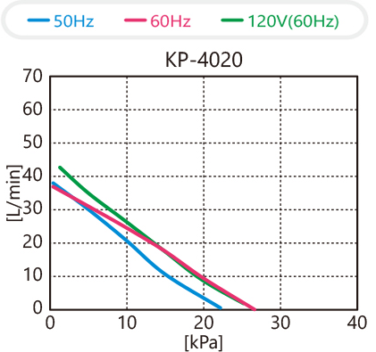 KP-4020性能曲线