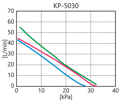 KP-5030性能曲线