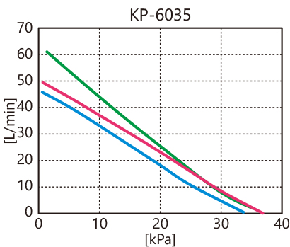 KP-6035性能曲线