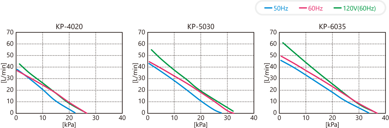 KP性能曲线