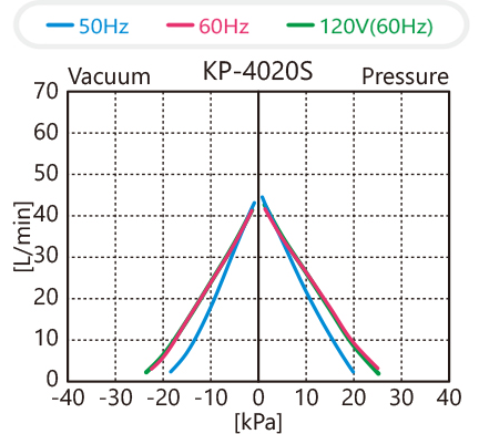 KP-4020S性能曲线