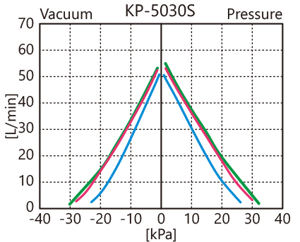 KP-5030S性能曲线