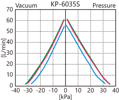 KP-6035S性能曲线