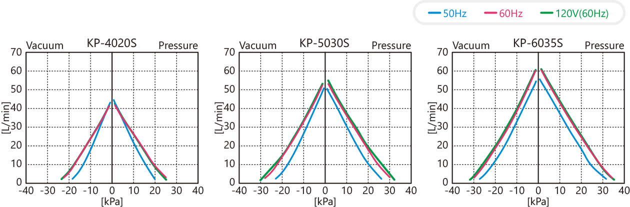 KPS性能曲线