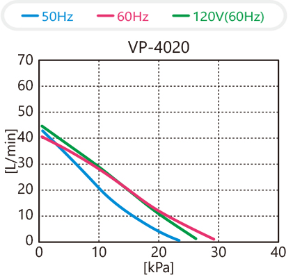 VP-4020性能曲线