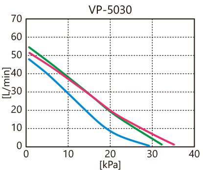 VP-5030性能曲线