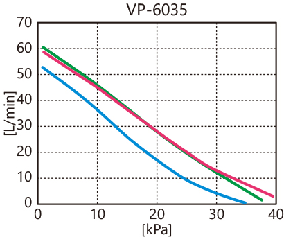 VP-6035性能曲线