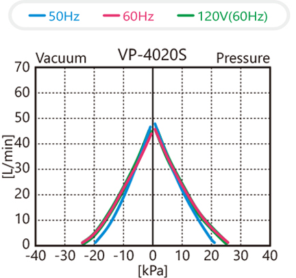 VP-4020S性能曲线