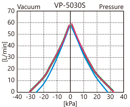 VP-5030S性能曲线
