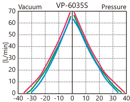 VP-6035S性能曲线
